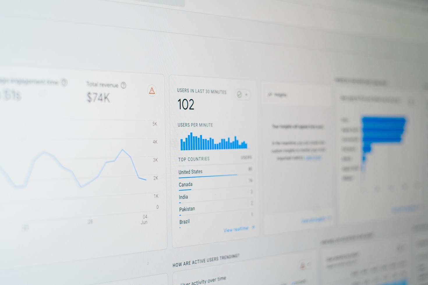Casos de éxito en marketing digital